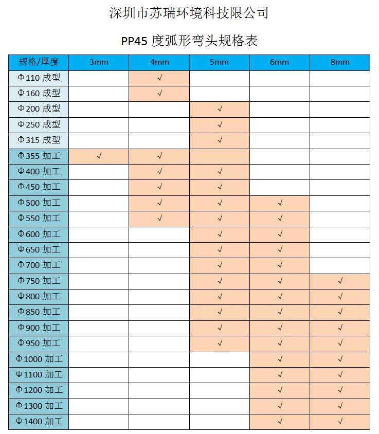 45度彎頭規格表.jpg