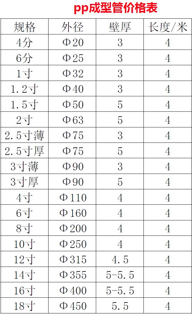 PP成型風(fēng)管規格表.jpg